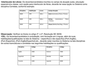 •Interlocutor de Libras: Os docentes/candidatos inscritos no campo de atuação aulas, educação
especial e/ou classe, com opção para interlocutor de libras, deverão ter essa opção no Sistema como
disciplina Correlata, conforme exemplo:
Disciplina

Habilitação

Curso

Campo Atuação

8600

999

666.x

Aula (Licenciatura Plena +Títulos)

8600

999

666.x

Ed.Esp.
+Títulos)

8600

999

665.8

Classe (Médio/Hab.Mag. +Títulos)

(Licenciatura

Plena

Observação: Verificar os títulos no artigo 2º, § 2º, Resolução SE 38/09.
•CEL: Os docentes/candidatos à contratação, com formação em Línguas, além de suas
habilitações/qualificações na tela do Sistema – específica e não específica (Port./Inglês),
(Port./Espanhol), (Port./Inglês/Espanhol) etc., deverão estar inscritos no Sistema na tela disciplinas
de outras licenciaturas e correlatas nas seguintes habilitações ou qualificações:
Disciplina

Código

Disciplina

Código

Inglês

1400

Italiano

7000

Espanhol

1200

Alemão

1500

Francês

1300

Japonês

6900

 