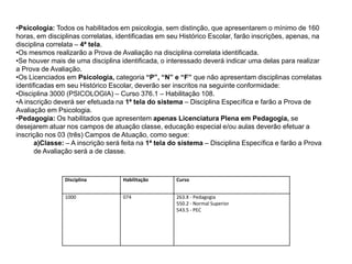•Psicologia: Todos os habilitados em psicologia, sem distinção, que apresentarem o mínimo de 160
horas, em disciplinas correlatas, identificadas em seu Histórico Escolar, farão inscrições, apenas, na
disciplina correlata – 4ª tela.
•Os mesmos realizarão a Prova de Avaliação na disciplina correlata identificada.
•Se houver mais de uma disciplina identificada, o interessado deverá indicar uma delas para realizar
a Prova de Avaliação.
•Os Licenciados em Psicologia, categoria “P”, “N” e “F” que não apresentam disciplinas correlatas
identificadas em seu Histórico Escolar, deverão ser inscritos na seguinte conformidade:
•Disciplina 3000 (PSICOLOGIA) – Curso 376.1 – Habilitação 108.
•A inscrição deverá ser efetuada na 1ª tela do sistema – Disciplina Específica e farão a Prova de
Avaliação em Psicologia.
•Pedagogia: Os habilitados que apresentem apenas Licenciatura Plena em Pedagogia, se
desejarem atuar nos campos de atuação classe, educação especial e/ou aulas deverão efetuar a
inscrição nos 03 (três) Campos de Atuação, como segue:
a)Classe: – A inscrição será feita na 1ª tela do sistema – Disciplina Específica e farão a Prova
de Avaliação será a de classe.

Disciplina

Habilitação

Curso

1000

074

263.X - Pedagogia
550.2 - Normal Superior
543.5 - PEC

 