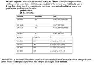a)Classe Especial: A inscrição será feita na 1ª tela do sistema – Disciplina Específica das
habilitações nas áreas de necessidade especial, caso tenha mais de uma habilitação, usar a
3ª tela, Disciplinas de outras Licenciaturas, tanto para os docentes habilitados quanto aos
qualificados em Educação Especial.
(1)Habilitados
(2) Qualificados
Disciplina

Habilitação

Curso

D.A - 1020

086

263.x/478.9/550.2/691.9

D.F - 1021

142

263.x/478.9/550.2

D.M 1022

088

263.x/478.9/550.2/691.9

D.V - 1023

087

263.x/478.9/550.2

Disciplina

Habilitação

Curso

D.A - 1020

086

533.2/642.7/643.9/644.0

D.F - 1021

142

533.2/642.7/643.9/644.0

D.M 1022

088

533.2/642.7/643.9/644.0

D.V - 1023

087

533.2/642.7/643.9/644.0

Observação: Os docentes/candidatos a contratação com habilitação em Educação Especial e Magistério das
Séries Iniciais (classe) farão prova nos dois campos de atuação aulas e classe.

 