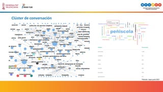 Clúster de conversación
*Periodo: mayo-junio 2021
 
