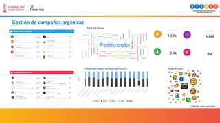 Gestión de campañas orgánicas
Nube de Frases
Influencers según tipología de turismo Nube Emojis
*Periodo: mayo-junio 2021
 