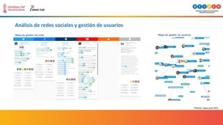 Análisis de redes sociales y gestión de usuarios
Mapa de gestión de crisis Mapa de gestión de usuarios
*Periodo: mayo-junio 2021
 