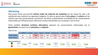 Marketing
Otro punto fuerte que permite enfocar mejor los esfuerzos de marketing son los mapas de calor y de
satisfacción que muestran las siguientes imágenes. En ellos se aprecia que el sol y playa y la cultura son los
sectores que más conversaciones concentran. De hecho, prácticamente la totalidad de las conversaciones
relacionadas con Peñíscola hacen referencia a temas relacionados con sus playas o con el clima.
Como posibles atractivos turísticos alternativos aparecen las conversaciones relacionadas con la
gastronomía, así como con la naturaleza y el deporte.
*Periodo: mayo-junio 2021
Mapa de Calor
 