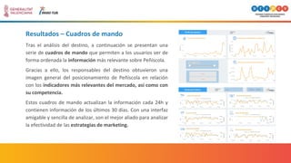 Tras el análisis del destino, a continuación se presentan una
serie de cuadros de mando que permiten a los usuarios ver de
forma ordenada la información más relevante sobre Peñíscola.
Gracias a ello, los responsables del destino obtuvieron una
imagen general del posicionamiento de Peñíscola en relación
con los indicadores más relevantes del mercado, así como con
su competencia.
Estos cuadros de mando actualizan la información cada 24h y
contienen información de los últimos 30 días. Con una interfaz
amigable y sencilla de analizar, son el mejor aliado para analizar
la efectividad de las estrategias de marketing.
Resultados – Cuadros de mando
 