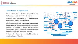 En el análisis de los destinos competidores de
Peñíscola se consideró inicialmente a Altea.
El destino contó con un total de 13.770 menciones
frente a las 8.783 que tuvo Peñíscola.
Al mismo tiempo, gracias al análisis de los temas de
conversación, se pudo descubrir que destinos como
Orihuela, El Campello o Gandía aparecen como
alternativa, e incluso también los municipios vecinos
de Benicarló, Oropesa, Sagunto o Moncófar.
En total, estas alternativas suman 3.573 menciones
relacionadas con Peñíscola.
Resultados - Competencia
 