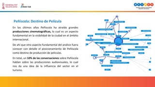 En los últimos años Peñíscola ha atraído grandes
producciones cinematográficas, lo cual es un aspecto
fundamental en la visibilidad de la ciudad en el ámbito
internacional.
De ahí que otro aspecto fundamental del análisis fuera
conocer con detalle el posicionamiento de Peñíscola
como destino de producción de películas.
En total, un 10% de las conversaciones sobre Peñíscola
hablan sobre las producciones audiovisuales, lo cual
nos da una idea de la influencia del sector en el
turismo.
Peñíscola: Destino de Película
 