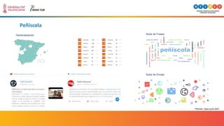 Peñíscola
*Periodo: mayo-junio 2021
Geolocalización Nube de Frases
Nube de Emojis
 