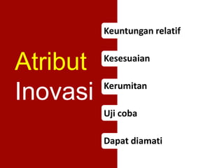 Atribut 
Inovasi 
Keuntungan relatif 
Kesesuaian 
Kerumitan 
Uji coba 
Dapat diamati 
 