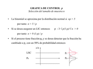 GRAFICA DE CONTROL p
Selección del tamaño de muestra n
• La binomial se aproxima por la distribución normal si np > 5
por tanto n > 5 / p
• Si se desea asegurar un LIC entonces p - 3  p(1-p)/ n > 0
por tanto n > 9 (1-p) / p
• Si el proceso tiene fracción p0 y se desea detectar que la fracción ha
cambiado a p1 con un 50% de probabilidad entonces
x/n
LSC p1
p0 p0
 