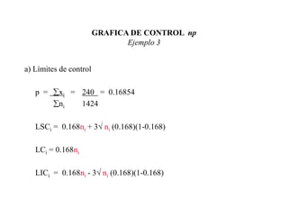 GRAFICA DE CONTROL np
Ejemplo 3
a) Límites de control
p = xi = 240 = 0.16854
ni 1424
LSCi = 0.168ni + 3 ni (0.168)(1-0.168)
LCi = 0.168ni
LICi = 0.168ni - 3 ni (0.168)(1-0.168)
 