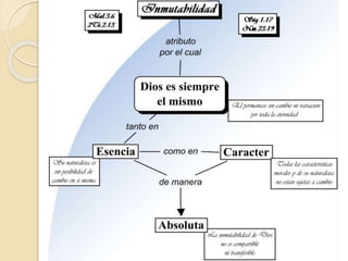 Atributos de dios