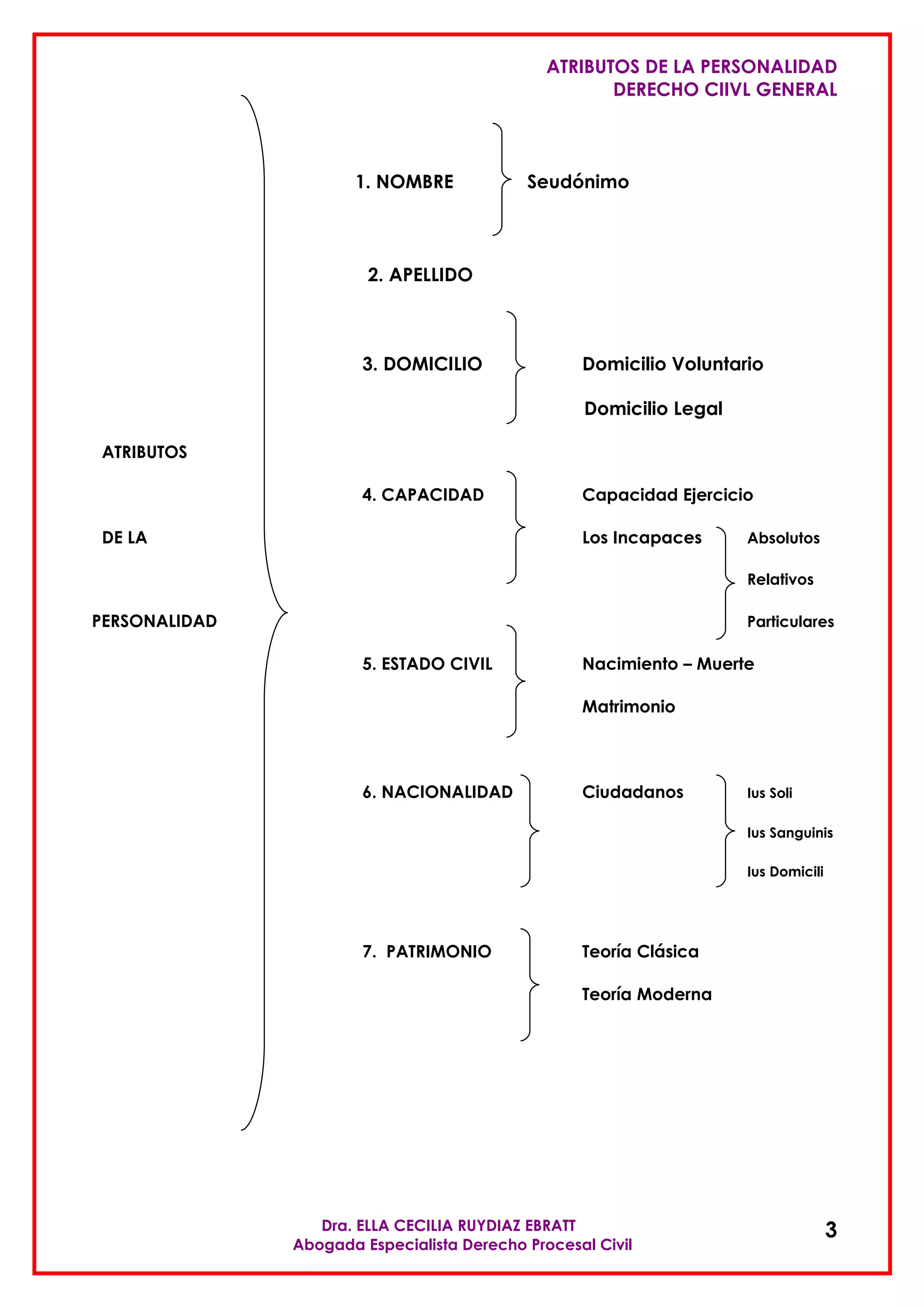 Atributos de las personas | PDF