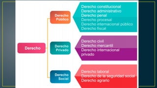ATRIBUTOS DE LAS PERSONAS FISICAS Y MORALES.pptx