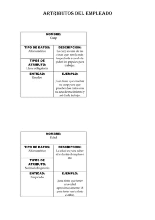 Atributos del empleado