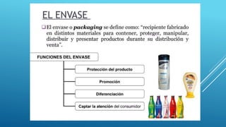 Atributos del producto.pptx