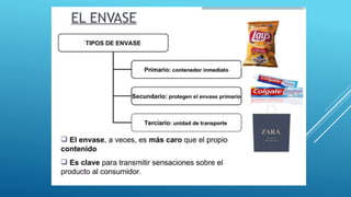 Atributos del producto.pptx