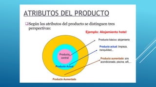 Atributos del producto.pptx