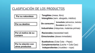 Atributos del producto.pptx