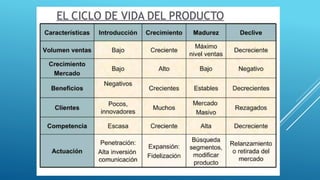 Atributos del producto.pptx