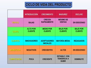 atributos del producto a ser evaluado.ppt