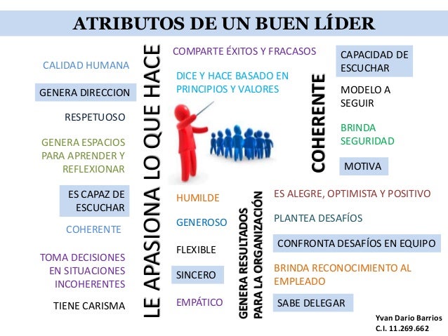 Resultado de imagen para ATRIBUTOS DE UN BUEN LÃDER
