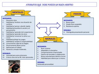 ATRIBUTOS QUE DEBE POSEER UN BUEN ARBITRO
NECESARIOS:
1. Educación clara.
2. Habilidad p/ Analizar una situación de
conflicto.
3. Habilidad p/ pensar y decidir rápido.
4. Habilidad p/coordinar la acción y el
pensamiento.
5. Habilidad p/ aprender de la experiencia.
6. Habilidad p/ aprender de otros.
7. Habilidad p/ conservar la calma (auto
control)
8. Habilidad p/dirigir los juegos.
9. Habilidad p/ aceptar la responsabilidad.
10. Conocimiento cabal de las Reglas.
11. Discernimiento (Buen juicio)
12. Aptitud para el trabajo.
13. Paciencia y temple moderado.
DESEABLES:
14. Voluntad para auto entrenarse.
15. Criterio claro de las RR. Inter-personales
MENTALES
NECESARIOS:
1. Buena salud.
2. Estado físico aceptable.
3. Resistencia optima.
DESEABLE:
4. Distinguida presentación personal.
NECESARIOS:
1. Buen carácter.
2. Adaptable a la disciplina.
3. Comportamiento irreprochable.
4. Espíritu de honradez y colaboración.
5. Buena voluntad para admitir el error.
6. Habilidad para valerse por si mismo.
DESEABLE:
Destacada personalidad.
MORALES
FISICOS
 