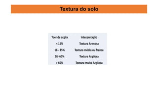 Textura do solo
 
