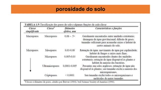 porosidade do solo
 
