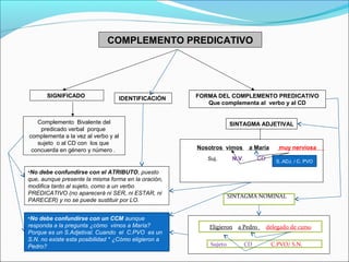 Atributo y cpvo | PPT