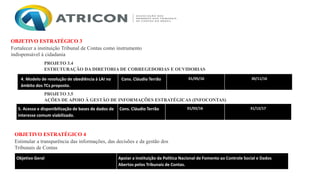 OBJETIVO ESTRATÉGICO 3
Fortalecer a instituição Tribunal de Contas como instrumento
indispensável à cidadania
PROJETO 3.4
ESTRUTURAÇÃO DA DIRETORIA DE CORREGEDORIAS E OUVIDORIAS
4. Modelo de resolução de obediência à LAI no
âmbito dos TCs proposto.
Cons. Cláudio Terrão 01/05/16 30/11/16
PROJETO 3.5
AÇÕES DE APOIO À GESTÃO DE INFORMAÇÕES ESTRATÉGICAS (INFOCONTAS)
5. Acesso e disponibilização de bases de dados de
interesse comum viabilizado.
Cons. Cláudio Terrão 01/02/16 31/12/17
OBJETIVO ESTRATÉGICO 4
Estimular a transparência das informações, das decisões e da gestão dos
Tribunais de Contas
Objetivo Geral Apoiar a instituição da Política Nacional de Fomento ao Controle Social e Dados
Abertos pelos Tribunais de Contas.
 