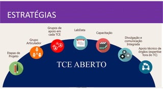 Grupo
Articulador
Etapas de
Projeto
Grupos de
apoio em
cada TCE
LabData
Capacitação
Divulgação e
comunicação
Integrada
Apoio técnico de
órgãos (expertise
fora do TC)
Your Name
TCE ABERTO
ESTRATÉGIAS
 