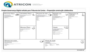 Projeto Governança Digital voltado para Tribunais de Contas – Proposição construção colaborativa
 