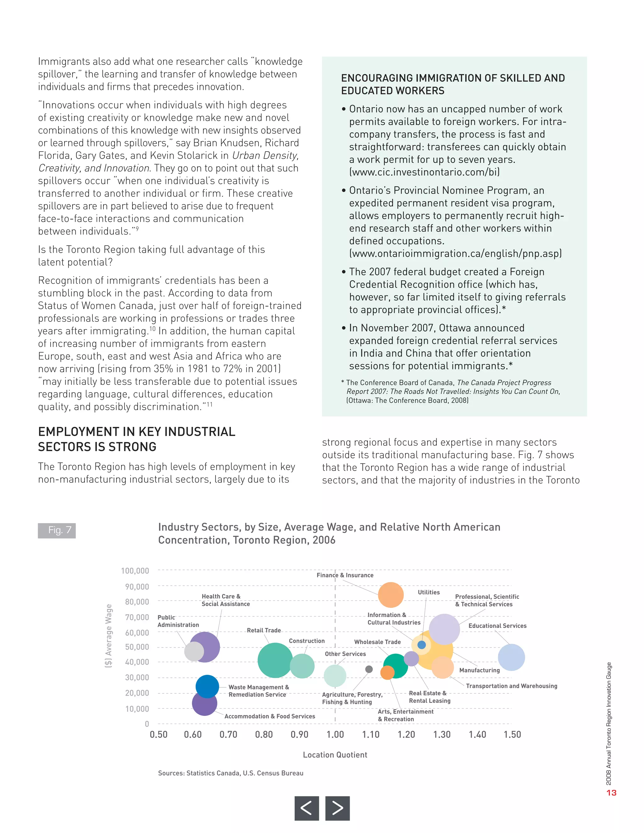 Immigrants also add what one researcher calls “knowledge
           spillover,” the learning and transfer of knowledge between                                       ENCOURAGING IMMIGRATION OF SKILLED AND
           individuals and firms that precedes innovation.                                                  EDUCATED WORKERS
           “Innovations occur when individuals with high degrees                                            • Ontario now has an uncapped number of work
           of existing creativity or knowledge make new and novel                                             permits available to foreign workers. For intra-
           combinations of this knowledge with new insights observed                                          company transfers, the process is fast and
           or learned through spillovers,” say Brian Knudsen, Richard                                         straightforward: transferees can quickly obtain
           Florida, Gary Gates, and Kevin Stolarick in Urban Density,                                         a work permit for up to seven years.
           Creativity, and Innovation. They go on to point out that such                                      (www.cic.investinontario.com/bi)
           spillovers occur “when one individual’s creativity is
           transferred to another individual or firm. These creative                                        • Ontario’s Provincial Nominee Program, an
           spillovers are in part believed to arise due to frequent                                           expedited permanent resident visa program,
           face-to-face interactions and communication                                                        allows employers to permanently recruit high-
           between individuals.”9                                                                             end research staff and other workers within
                                                                                                              defined occupations.
           Is the Toronto Region taking full advantage of this                                                (www.ontarioimmigration.ca/english/pnp.asp)
           latent potential?
                                                                                                            • The 2007 federal budget created a Foreign
           Recognition of immigrants’ credentials has been a                                                  Credential Recognition office (which has,
           stumbling block in the past. According to data from                                                however, so far limited itself to giving referrals
           Status of Women Canada, just over half of foreign-trained                                          to appropriate provincial offices).*
           professionals are working in professions or trades three
           years after immigrating.10 In addition, the human capital                                        • In November 2007, Ottawa announced
           of increasing number of immigrants from eastern                                                    expanded foreign credential referral services
           Europe, south, east and west Asia and Africa who are                                               in India and China that offer orientation




           EMPLOYMENT IN KEY INDUSTRIAL
           now arriving (rising from 35% in 1981 to 72% in 2001)                                              sessions for potential immigrants.*




           SECTORS IS STRONG
           “may initially be less transferable due to potential issues
           regarding language, cultural differences, education
           quality, and possibly discrimination.”11


                                                                                                   strong regional focus and expertise in many sectors
                                                                                                   outside its traditional manufacturing base. Fig. 7 shows
           The Toronto Region has high levels of employment in key                                 that the Toronto Region has a wide range of industrial
           non-manufacturing industrial sectors, largely due to its
                                                                                                            * The Conference Board of Canada, The Canada Project Progress




                                                                                                   sectors, and that the majority of industries in the Toronto
                                                                                                              Report 2007: The Roads Not Travelled: Insights You Can Count On,
                                                                                                              (Ottawa: The Conference Board, 2008)




                                         Industry Sectors, by Size, Average Wage, and Relative North American
                                         Concentration, Toronto Region, 2006

                              100,000
                               90,000
                               80,000
                               70,000
                               60,000
                                                                                                  Finance & Insurance




                               50,000
                                                                                                                                          Utilities




                               40,000
                                                          Health Care &                                                                                Professional, Scientific
                                                          Social Assistance                                                                            & Technical Services




                               30,000
                                         Public                                                                         Information &
                                                                                                                        Cultural Industries




                                        0.50     0.60           0.70          0.80       0.90          1.00        1.10           1.20          1.30       1.40         1.50
                                         Administration                                                                                                    Educational Services




                               20,000
                                                                         Retail Trade
                                                                                        Construction            Wholesale Trade




                               10,000
                                                                                                       Other Services




                                   0
                                                                                                                                                        Manufacturing

                                                                   Waste Management &                                                                      Transportation and Warehousing




                                                                                            Location Quotient
                                                                   Remediation Service             Agriculture, Forestry,             Real Estate &
                                                                                                   Fishing & Hunting                  Rental Leasing
                                                                                                                           Arts, Entertainment
             Fig. 7




                                                                  Accommodation & Food Services                            & Recreation




                                         Sources: Statistics Canada, U.S. Census Bureau
($) Average Wage




                                                                                                                                                                                            2008 Annual Toronto Region Innovation Gauge




                                                                                                                                                                                                               13
 