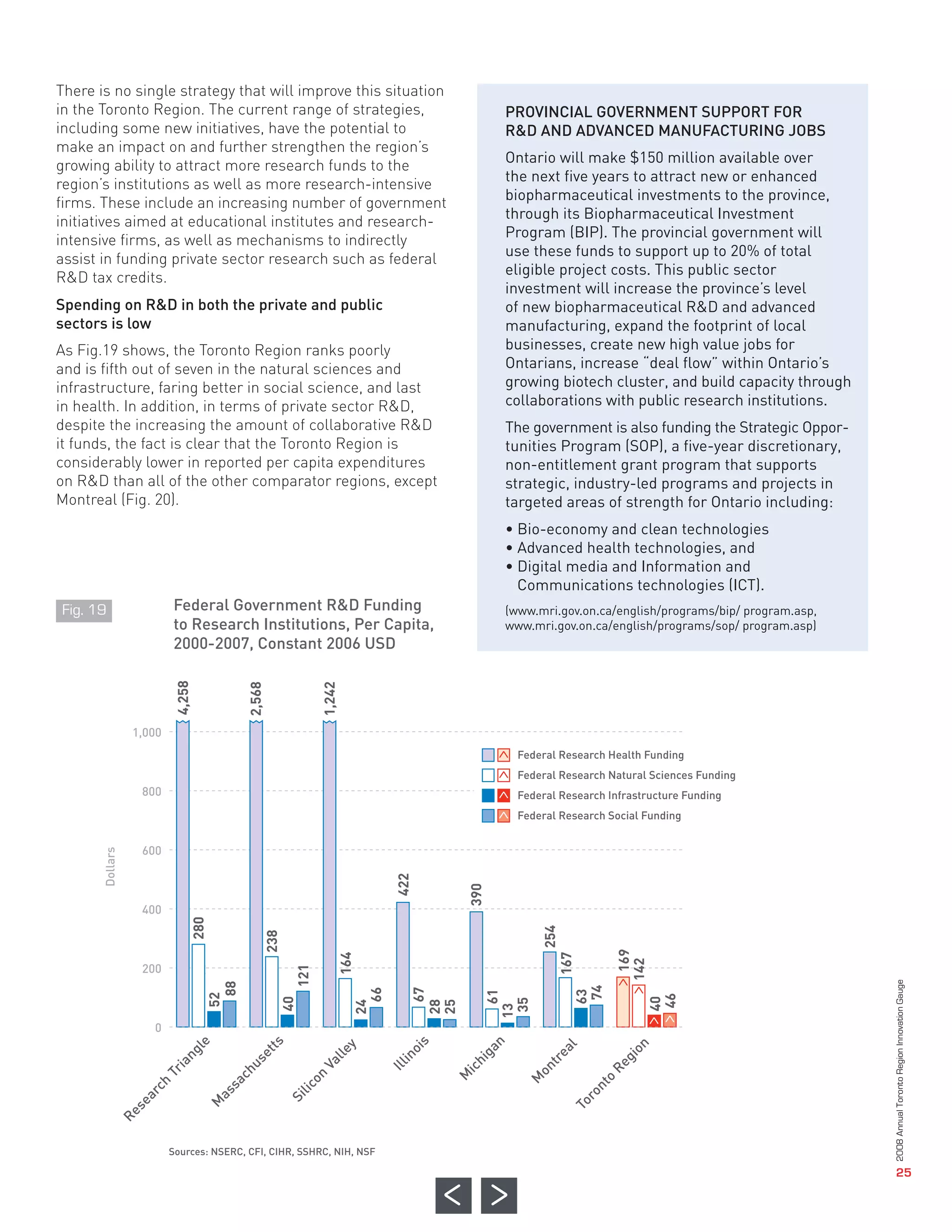 There is no single strategy that will improve this situation
      in the Toronto Region. The current range of strategies,         PROVINCIAL GOVERNMENT SUPPORT FOR
      including some new initiatives, have the potential to           R&D AND ADVANCED MANUFACTURING JOBS
      make an impact on and further strengthen the region’s
                                                                      Ontario will make $150 million available over
      growing ability to attract more research funds to the
      region’s institutions as well as more research-intensive        the next five years to attract new or enhanced
      firms. These include an increasing number of government         biopharmaceutical investments to the province,
                                                                      through its Biopharmaceutical Investment
      initiatives aimed at educational institutes and research-
                                                                      Program (BIP). The provincial government will
      intensive firms, as well as mechanisms to indirectly
      assist in funding private sector research such as federal       use these funds to support up to 20% of total
                                                                      eligible project costs. This public sector
      R&D tax credits.
                                                                      investment will increase the province’s level
      Spending on R&D in both the private and public                  of new biopharmaceutical R&D and advanced
      sectors is low                                                  manufacturing, expand the footprint of local
      As Fig.19 shows, the Toronto Region ranks poorly                businesses, create new high value jobs for
      and is fifth out of seven in the natural sciences and           Ontarians, increase “deal flow” within Ontario’s
      infrastructure, faring better in social science, and last       growing biotech cluster, and build capacity through
      in health. In addition, in terms of private sector R&D,         collaborations with public research institutions.
      despite the increasing the amount of collaborative R&D          The government is also funding the Strategic Oppor-
      it funds, the fact is clear that the Toronto Region is          tunities Program (SOP), a five-year discretionary,
      considerably lower in reported per capita expenditures          non-entitlement grant program that supports
      on R&D than all of the other comparator regions, except         strategic, industry-led programs and projects in
      Montreal (Fig. 20).                                             targeted areas of strength for Ontario including:
                                                                      • Bio-economy and clean technologies
                                                                      • Advanced health technologies, and
                                                                      • Digital media and Information and

                         Federal Government R&D Funding
                                                                        Communications technologies (ICT).

                         to Research Institutions, Per Capita,
                         2000-2007, Constant 2006 USD
                                                                      (www.mri.gov.on.ca/english/programs/bip/ program.asp,
                                                                      www.mri.gov.on.ca/english/programs/sop/ program.asp)




                 1,000
                                                                        Federal Research Health Funding


                   800
                                                                        Federal Research Natural Sciences Funding
                                                                        Federal Research Infrastructure Funding
                                                                        Federal Research Social Funding


                   600



                   400



                   200
      Fig. 19




                     0
4,258




  2,568




   1,242




                         Sources: NSERC, CFI, CIHR, SSHRC, NIH, NSF
Dollars




    422




     390
 280




           254
  238




                          169
   164




                167




                         142
 280




  121




                                                                                                                              2008 Annual Toronto Region Innovation Gauge
  88




                 74
      67
     66




       61




                63
 52




                              46
                              40
  40




      35
    28
    25
   24




     13
       le




  ts




    is




     n




                         on
        y




              al
          ga
     lle




           o
     ng




  et




            re
        in




                       gi
        hi
   us




   Va
   ia




            t



                     Re
    Ill




         on
      ic
Tr




 ch




     on




     M




        M




                       o
   sa
      ch




                     nt
  lic
 as
    ar




                   ro
  Si
 M
  se




                To
Re




                                                                                                                                                 25
 