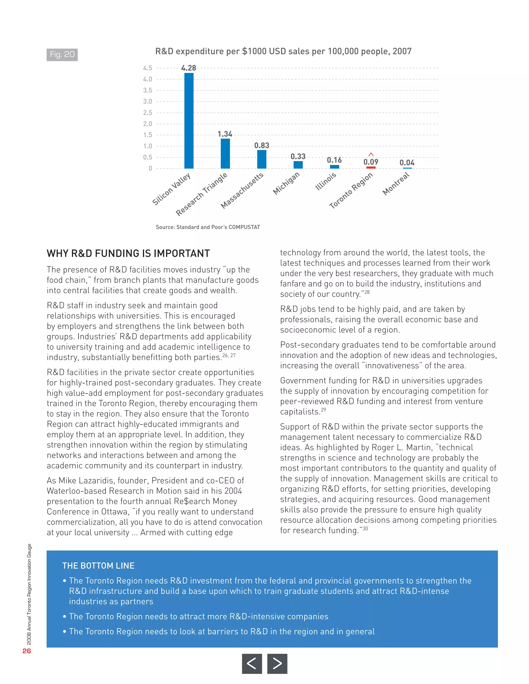 R&D expenditure per $1000 USD sales per 100,000 people, 2007
                                                                        4.5                4.28
                                                                        4.0
                                                                        3.5




                                                                                                                 1.34
                                                                        3.0




                                                                                                                                           0.83
                                                                        2.5




                                                                                                                                                          0.33            0.16
                                                                        2.0




                                                                                                                                                                                                0.09              0.04
                                                                        1.5




                                              WHY R&D FUNDING IS IMPORTANT
                                                                                               le
                                                                                                 y
                                                                                                                      gl
                                                                                                                        e                    ts              a   n               is              io
                                                                                                                                                                                                    n               al
                                                                                           l                                               et             ig              in
                                                                                                                                                                             o
                                                                                                                                                                                                                 tre
                                                                        1.0




                                                                                        Va                     ia
                                                                                                                  n                    s
                                                                                                                                                      ich            Il l                     eg            on
                                                                                   on                       Tr                      hu                                                      R
                                                                                                                                  ac              M                                    to               M
                                                                        0.5




                                                                                lic                     h
                                                                              Si                      rc                    as
                                                                                                                              s                                                     on
                                                                                                  a                                                                               or
                                                                         0




                                                                                                se                     M                                                         T
                                                                                         Re



                                                                                                                                                  technology from around the world, the latest tools, the
                                                                                                                                                  latest techniques and processes learned from their work
                                              The presence of R&D facilities moves industry “up the                                               under the very best researchers, they graduate with much
                                              food chain,” from branch plants that manufacture goods                                              fanfare and go on to build the industry, institutions and
                                              into central facilities that create goods and wealth.                                               society of our country.”28
                                              R&D staff in industry seek and maintain good                                                        R&D jobs tend to be highly paid, and are taken by
                                              relationships with universities. This is encouraged                                                 professionals, raising the overall economic base and
                                              Fig. 20




                                                                              Source: Standard and Poor’s COMPUSTAT




                                              by employers and strengthens the link between both                                                  socioeconomic level of a region.
                                              groups. Industries’ R&D departments add applicability
                                              to university training and add academic intelligence to                                             Post-secondary graduates tend to be comfortable around
                                              industry, substantially benefitting both parties.26, 27                                             innovation and the adoption of new ideas and technologies,
                                                                                                                                                  increasing the overall “innovativeness” of the area.
                                              R&D facilities in the private sector create opportunities
                                              for highly-trained post-secondary graduates. They create                                            Government funding for R&D in universities upgrades
                                              high value-add employment for post-secondary graduates                                              the supply of innovation by encouraging competition for
                                              trained in the Toronto Region, thereby encouraging them                                             peer-reviewed R&D funding and interest from venture
                                              to stay in the region. They also ensure that the Toronto                                            capitalists.29
                                              Region can attract highly-educated immigrants and                                                   Support of R&D within the private sector supports the
                                              employ them at an appropriate level. In addition, they                                              management talent necessary to commercialize R&D
                                              strengthen innovation within the region by stimulating                                              ideas. As highlighted by Roger L. Martin, “technical
                                              networks and interactions between and among the                                                     strengths in science and technology are probably the
                                              academic community and its counterpart in industry.                                                 most important contributors to the quantity and quality of
                                              As Mike Lazaridis, founder, President and co-CEO of                                                 the supply of innovation. Management skills are critical to
                                              Waterloo-based Research in Motion said in his 2004                                                  organizing R&D efforts, for setting priorities, developing
                                              presentation to the fourth annual Re$earch Money                                                    strategies, and acquiring resources. Good management
                                              Conference in Ottawa, “if you really want to understand                                             skills also provide the pressure to ensure high quality
                                              commercialization, all you have to do is attend convocation                                         resource allocation decisions among competing priorities
                                              at your local university ... Armed with cutting edge                                                for research funding.”30



                                                  THE BOTTOM LINE
                                                  • The Toronto Region needs R&D investment from the federal and provincial governments to strengthen the
                                                    R&D infrastructure and build a base upon which to train graduate students and attract R&D-intense
                                                    industries as partners
                                                  • The Toronto Region needs to attract more R&D-intensive companies
                                                  • The Toronto Region needs to look at barriers to R&D in the region and in general
2008 Annual Toronto Region Innovation Gauge




   26
 