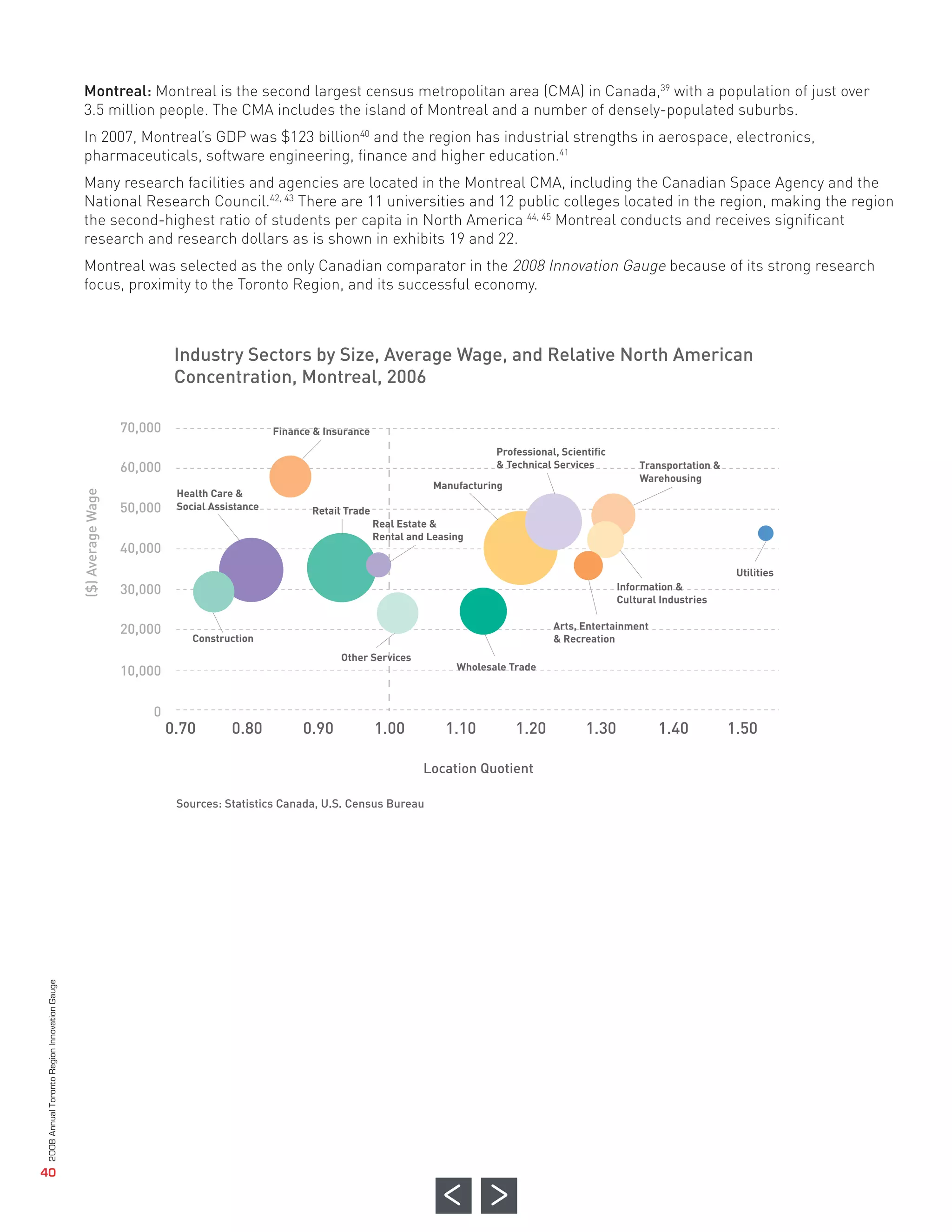Montreal: Montreal is the second largest census metropolitan area (CMA) in Canada,39 with a population of just over
                                                           3.5 million people. The CMA includes the island of Montreal and a number of densely-populated suburbs.
                                                           In 2007, Montreal’s GDP was $123 billion40 and the region has industrial strengths in aerospace, electronics,
                                                           pharmaceuticals, software engineering, finance and higher education.41
                                                           Many research facilities and agencies are located in the Montreal CMA, including the Canadian Space Agency and the
                                                           National Research Council.42, 43 There are 11 universities and 12 public colleges located in the region, making the region
                                                           the second-highest ratio of students per capita in North America 44, 45 Montreal conducts and receives significant
                                                           research and research dollars as is shown in exhibits 19 and 22.




                                                                          Industry Sectors by Size, Average Wage, and Relative North American
                                                           Montreal was selected as the only Canadian comparator in the 2008 Innovation Gauge because of its strong research




                                                                          Concentration, Montreal, 2006
                                                           focus, proximity to the Toronto Region, and its successful economy.




                                                                70,000

                                                                60,000

                                                                50,000
                                                                                              Finance & Insurance




                                                                40,000
                                                                                                                                           Professional, Scientific
                                                                                                                                           & Technical Services           Transportation &




                                                                30,000
                                                                                                                                                                          Warehousing
                                                                                                                               Manufacturing
                                                                          Health Care &
                                                                          Social Assistance          Retail Trade




                                                                20,000
                                                                                                                    Real Estate &
                                                                                                                    Rental and Leasing




                                                                         0.70        0.80          0.90             1.00          1.10         1.20           1.30            1.40           1.50
                                                                10,000
                                                                                                                                                                                              Utilities
                                                                                                                                                                      Information &




                                                                     0
                                                                                                                                                                      Cultural Industries

                                                                                                                                                       Arts, Entertainment
                                                                             Construction                                                              & Recreation




                                                                                                                              Location Quotient
                                                                                                           Other Services
                                                                                                                                    Wholesale Trade




                                                                          Sources: Statistics Canada, U.S. Census Bureau
($) Average Wage
             2008 Annual Toronto Region Innovation Gauge




                40
 