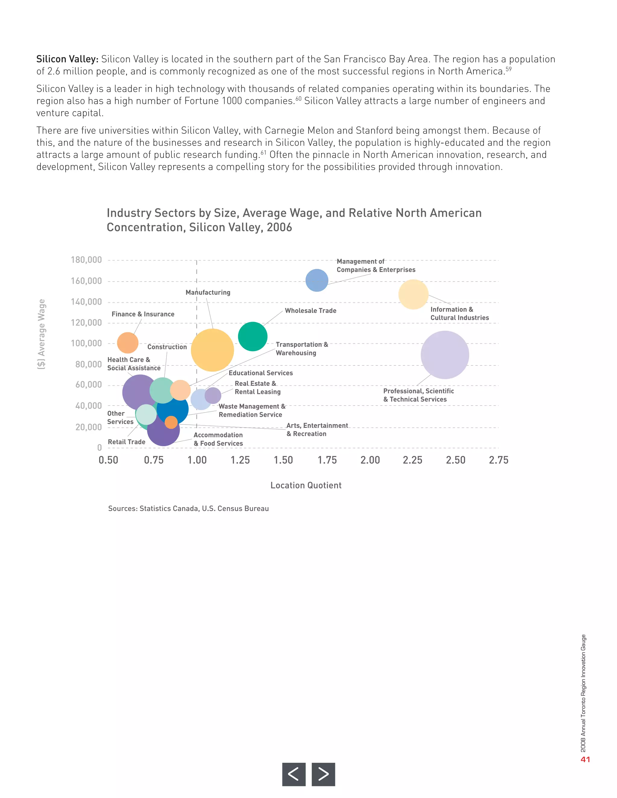 Silicon Valley: Silicon Valley is located in the southern part of the San Francisco Bay Area. The region has a population
               of 2.6 million people, and is commonly recognized as one of the most successful regions in North America.59
               Silicon Valley is a leader in high technology with thousands of related companies operating within its boundaries. The
               region also has a high number of Fortune 1000 companies.60 Silicon Valley attracts a large number of engineers and
               venture capital.
               There are five universities within Silicon Valley, with Carnegie Melon and Stanford being amongst them. Because of
               this, and the nature of the businesses and research in Silicon Valley, the population is highly-educated and the region




                                 Industry Sectors by Size, Average Wage, and Relative North American
               attracts a large amount of public research funding.61 Often the pinnacle in North American innovation, research, and




                                 Concentration, Silicon Valley, 2006
               development, Silicon Valley represents a compelling story for the possibilities provided through innovation.




                      180,000

                      160,000

                      140,000

                      120,000
                                                                                                              Management of




                      100,000
                                                                                                              Companies & Enterprises




                        80,000
                                                           Manufacturing

                                                                                            Wholesale Trade                               Information &




                        60,000
                                  Finance & Insurance
                                                                                                                                          Cultural Industries




                        40,000




                             0.50           0.75           1.00           1.25        1.50           1.75           2.00         2.25           2.50        2.75
                                                Construction                           Transportation &
                                                                                       Warehousing




                        20,000
                                 Health Care &
                                 Social Assistance
                                                                         Educational Services




                             0
                                                                           Real Estate &
                                                                           Rental Leasing                                  Professional, Scientific
                                                                                                                           & Technical Services
                                                                      Waste Management &




                                                                                     Location Quotient
                                 Other                                Remediation Service
                                 Services
                                                                                            Arts, Entertainment
                                                               Accommodation                & Recreation
                                 Retail Trade                  & Food Services




                                 Sources: Statistics Canada, U.S. Census Bureau
($) Average Wage




                                                                                                                                                                   2008 Annual Toronto Region Innovation Gauge




                                                                                                                                                                                      41
 