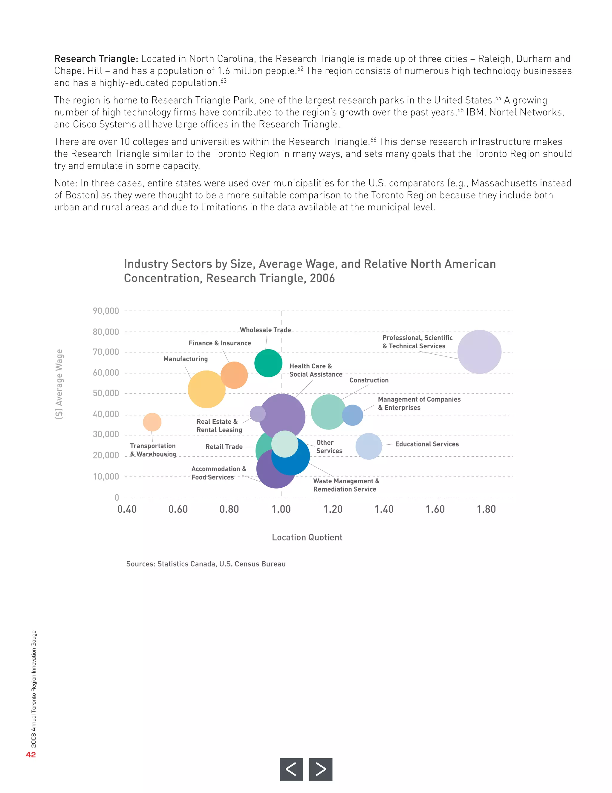 Research Triangle: Located in North Carolina, the Research Triangle is made up of three cities – Raleigh, Durham and
                                                           Chapel Hill – and has a population of 1.6 million people.62 The region consists of numerous high technology businesses
                                                           and has a highly-educated population.63
                                                           The region is home to Research Triangle Park, one of the largest research parks in the United States.64 A growing
                                                           number of high technology firms have contributed to the region’s growth over the past years.65 IBM, Nortel Networks,
                                                           and Cisco Systems all have large offices in the Research Triangle.
                                                           There are over 10 colleges and universities within the Research Triangle.66 This dense research infrastructure makes
                                                           the Research Triangle similar to the Toronto Region in many ways, and sets many goals that the Toronto Region should
                                                           try and emulate in some capacity.
                                                           Note: In three cases, entire states were used over municipalities for the U.S. comparators (e.g., Massachusetts instead
                                                           of Boston) as they were thought to be a more suitable comparison to the Toronto Region because they include both




                                                                            Industry Sectors by Size, Average Wage, and Relative North American
                                                           urban and rural areas and due to limitations in the data available at the municipal level.




                                                                            Concentration, Research Triangle, 2006

                                                                   90,000

                                                                   80,000

                                                                   70,000

                                                                   60,000

                                                                   50,000
                                                                                                               Wholesale Trade
                                                                                                                                                           Professional, Scientific




                                                                   40,000
                                                                                               Finance & Insurance                                         & Technical Services
                                                                                      Manufacturing




                                                                   30,000
                                                                                                                             Health Care &
                                                                                                                             Social Assistance
                                                                                                                                                 Construction




                                                                   20,000




                                                                         0.40           0.60            0.80            1.00           1.20             1.40             1.60          1.80
                                                                                                                                                         Management of Companies




                                                                   10,000
                                                                                                                                                         & Enterprises

                                                                                                 Real Estate &




                                                                        0
                                                                                                 Rental Leasing

                                                                             Transportation                                          Other                      Educational Services
                                                                                                    Retail Trade
                                                                             & Warehousing                                           Services




                                                                                                                        Location Quotient
                                                                                               Accommodation &
                                                                                               Food Services
                                                                                                                                    Waste Management &
                                                                                                                                    Remediation Service




                                                                            Sources: Statistics Canada, U.S. Census Bureau
($) Average Wage
             2008 Annual Toronto Region Innovation Gauge




                42
 