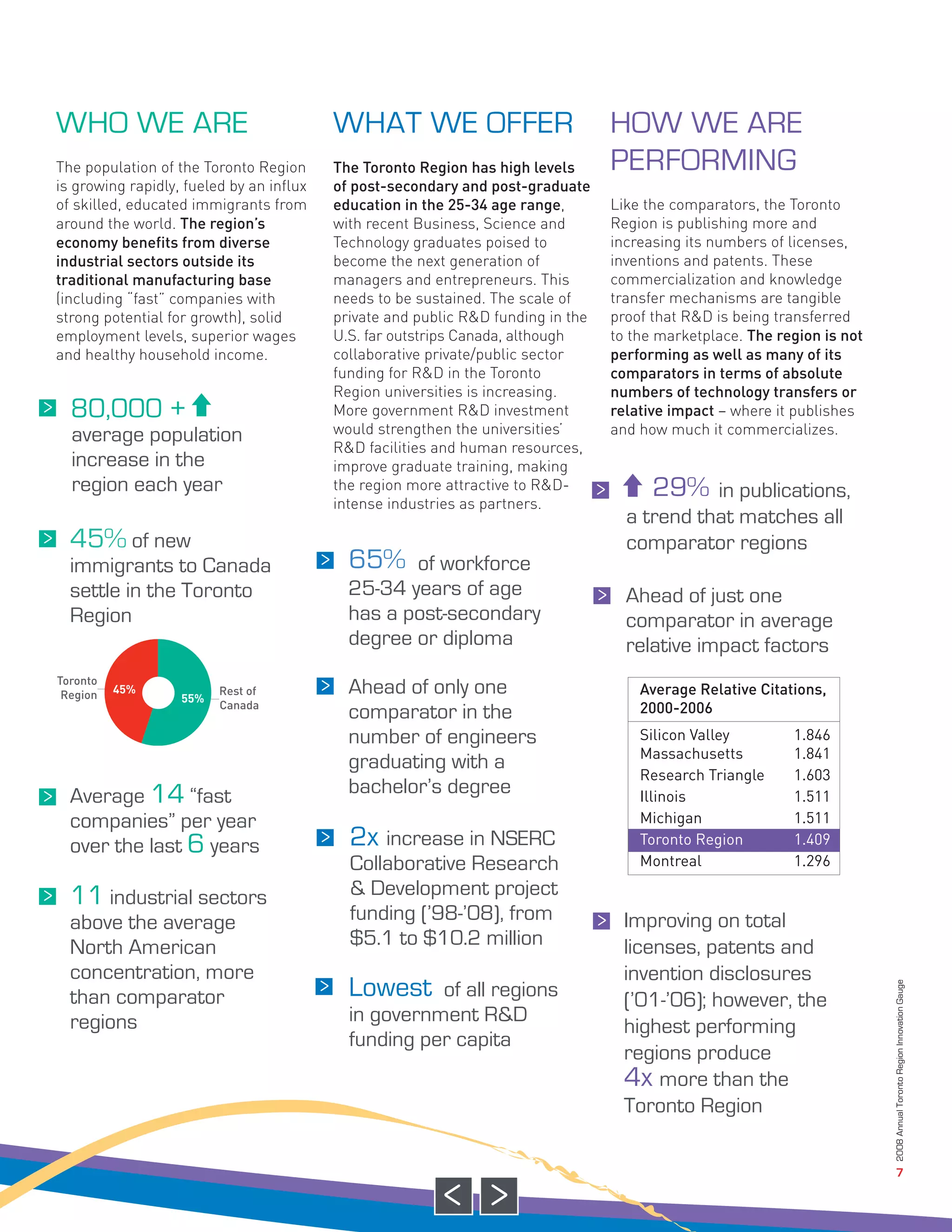 The population of the Toronto Region      The Toronto Region has high levels
is growing rapidly, fueled by an influx   of post-secondary and post-graduate
of skilled, educated immigrants from      education in the 25-34 age range,       Like the comparators, the Toronto
around the world. The region’s            with recent Business, Science and       Region is publishing more and
economy benefits from diverse             Technology graduates poised to          increasing its numbers of licenses,
industrial sectors outside its            become the next generation of           inventions and patents. These
traditional manufacturing base            managers and entrepreneurs. This        commercialization and knowledge
(including “fast” companies with          needs to be sustained. The scale of     transfer mechanisms are tangible
strong potential for growth), solid       private and public R&D funding in the   proof that R&D is being transferred
employment levels, superior wages         U.S. far outstrips Canada, although     to the marketplace. The region is not
and healthy household income.             collaborative private/public sector     performing as well as many of its
                                          funding for R&D in the Toronto          comparators in terms of absolute
                                          Region universities is increasing.      numbers of technology transfers or
                                          More government R&D investment          relative impact – where it publishes
                                          would strengthen the universities’      and how much it commercializes.
                                          R&D facilities and human resources,
                                          improve graduate training, making
                                          the region more attractive to R&D-
                                          intense industries as partners.
WHO WE ARE                                WHAT WE OFFER                           HOW WE ARE
                                                                                  PERFORMING




                                                                                      Average Relative Citations,
                                                                                      2000-2006
                                                                                      Silicon Valley        1.846
                                                                                      Massachusetts         1.841
                                                                                      Research Triangle     1.603
                                                                                      Illinois              1.511
Toronto
 Region   45%            Rest of




                                                                                      Michigan              1.511
                   55%
                         Canada




                                                                                      Toronto Region        1.409
                                                                                      Montreal              1.296
  80,000 +
  average population
  increase in the
  region each year                                                                      29%   in publications,
                                                                                    a trend that matches all
  45% of new                                                                        comparator regions
  immigrants to Canada                      65%    of workforce
  settle in the Toronto                     25-34 years of age                      Ahead of just one
  Region                                    has a post-secondary                    comparator in average
                                            degree or diploma                       relative impact factors
                                            Ahead of only one
                                            comparator in the
                                            number of engineers
                                            graduating with a
  Average 14 “fast                          bachelor’s degree
  companies” per year
  over the last 6 years                     2x increase in NSERC
                                            Collaborative Research
  11 industrial sectors                     & Development project
  above the average                         funding (’98-’08), from                Improving on total
  North American                            $5.1 to $10.2 million                  licenses, patents and
  concentration, more                                                              invention disclosures
  than comparator                           Lowest    of all regions               (’01-’06); however, the
                                                                                                                          2008 Annual Toronto Region Innovation Gauge




  regions                                   in government R&D
                                                                                   highest performing
                                            funding per capita
                                                                                   regions produce
                                                                                   4x more than the
                                                                                   Toronto Region

                                                                                                                                             7
 