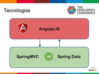 Globalcode – Open4education
Tecnologias
AngularJS
SpringMVC Spring Data
 