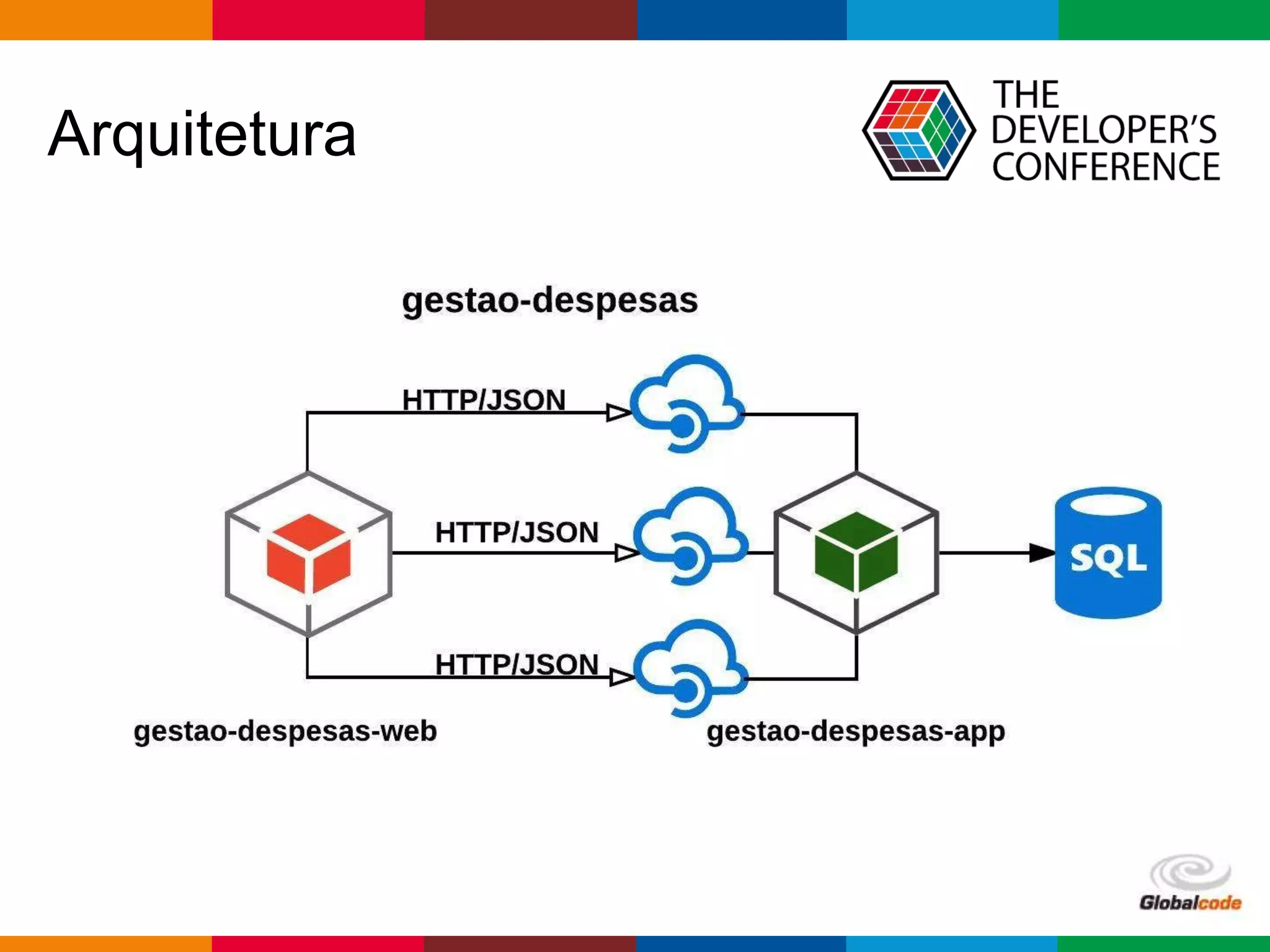Globalcode – Open4education
Arquitetura
 