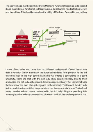 12
The above image may be combined with Maslow›s Pyramid of Needs so as to expand
it and make it more functional. In this pyramid, a basic human need is feeling secure
and free of fear.This should expand on the utility of Maslow›s Pyramid to storytelling
I know of two ladies who came from too different backgrounds. One of them came
from a very rich family. In contrast the other lady suffered from poverty. As she did
extremely well in the high school exam she was offered a scholarship in a good
university. There she met with the rich lady. They became friendly. Post to their
graduation the rich lady got engaged. In her engagement party her friend met with
the brother of the man who got engaged to the rich lady. That turned the rich lady
furious and didn›t accept that her poor friend has the same social status. That refusal
turned into hatred and shame that ended in the rich lady killing the poor lady. It is
amazing how hatred may develop into bitterness with all the fatal sequences it has.
 