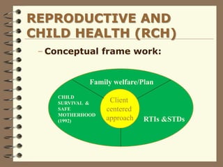 REPRODUCTIVE AND
CHILD HEALTH (RCH)
– Conceptual frame work:
Client
centered
approach
Family welfare/Plan
CHILD
SURVIVAL &
SAFE
MOTHERHOOD
(1992) RTIs &STDs
 