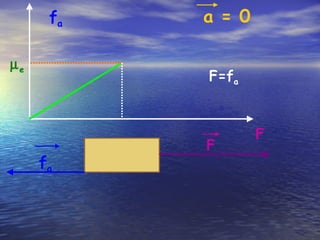 fa   a = 0

µe
           F=fa



                   F
           F
     fa
 