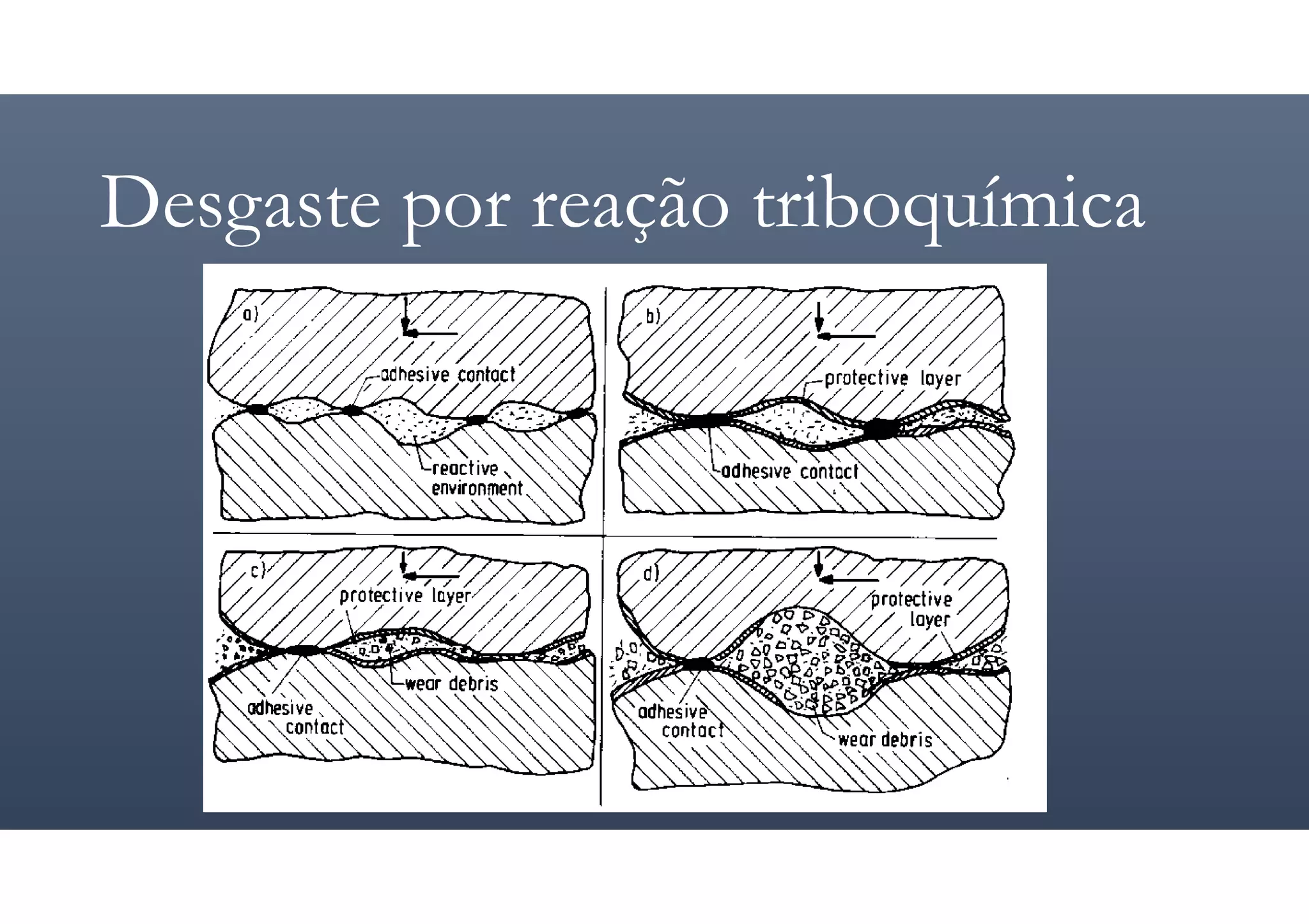 Desgaste por reação triboquímica
 