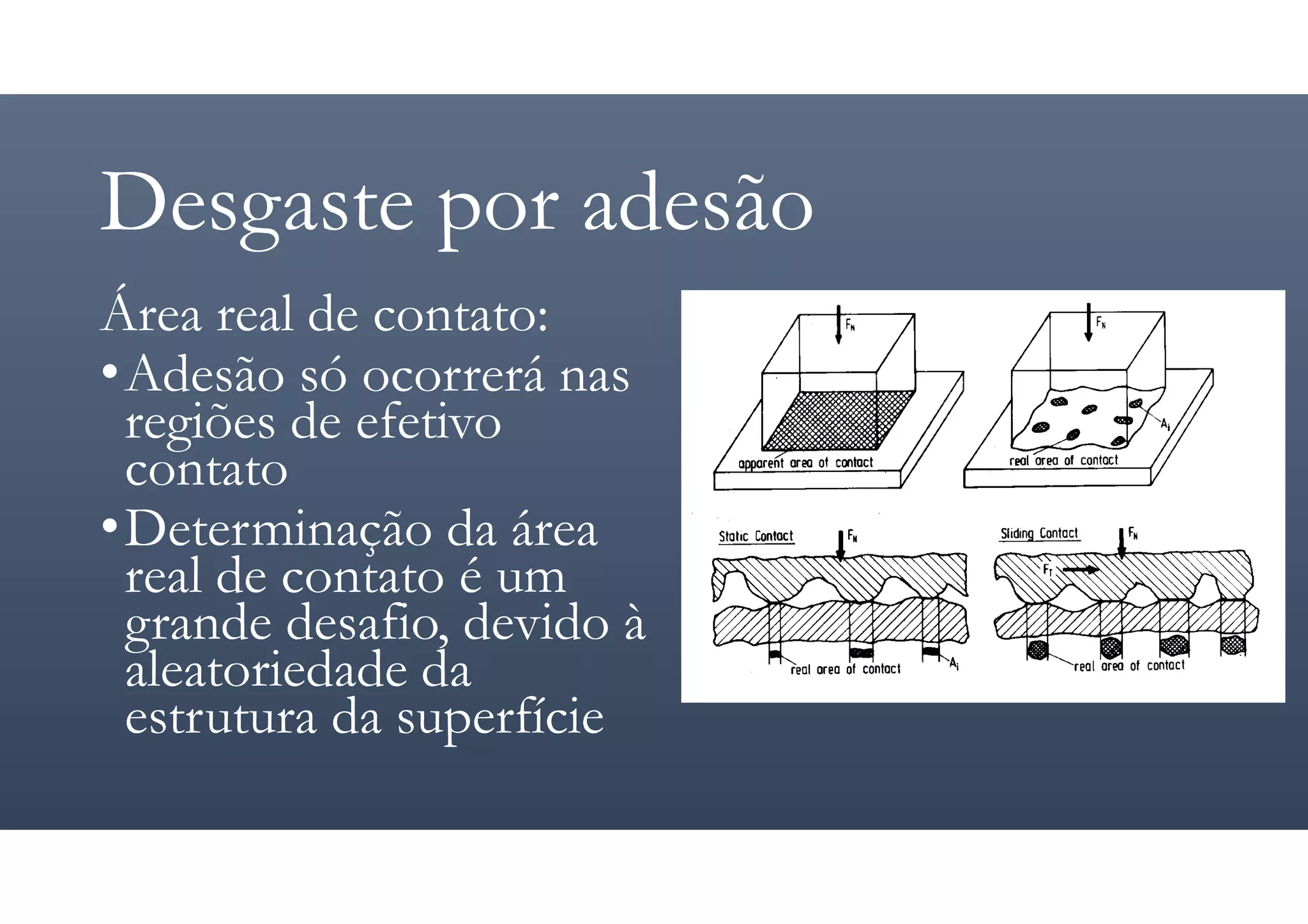 Desgaste por adesão
Área real de contato:
•Adesão só ocorrerá nas
regiões de efetivo
contato
•Determinação da área
real de contato é um
grande desafio, devido à
aleatoriedade da
estrutura da superfície
 
