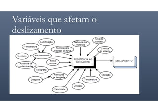 Variáveis que afetam o
deslizamento
 