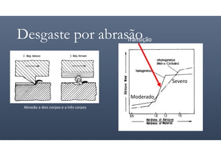 Desgaste por abrasão
Abrasão a dois corpos e a três corpos
Transição
Severo
Moderado
 