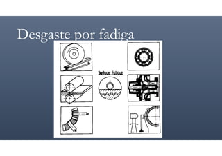 Desgaste por fadiga
 