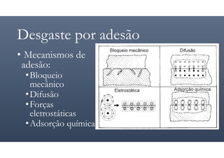 Desgaste por adesão
• Mecanismos de
adesão:
•Bloqueio
mecânico
•Difusão
•Forças
eletrostáticas
•Adsorção química
 